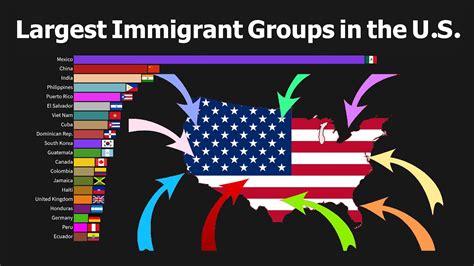 how many people in the us today.